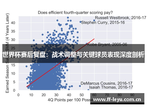 世界杯赛后复盘：战术调整与关键球员表现深度剖析