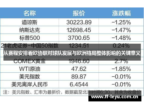 从赛程安排看欧协联对球队发展与欧洲格局整体影响的关键意义