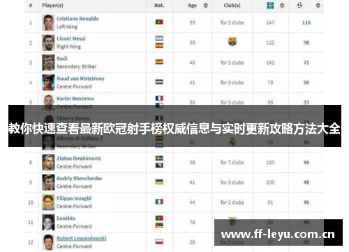 教你快速查看最新欧冠射手榜权威信息与实时更新攻略方法大全 教你快速查看最新欧冠射手榜权威信息与实时更新攻略方法大全